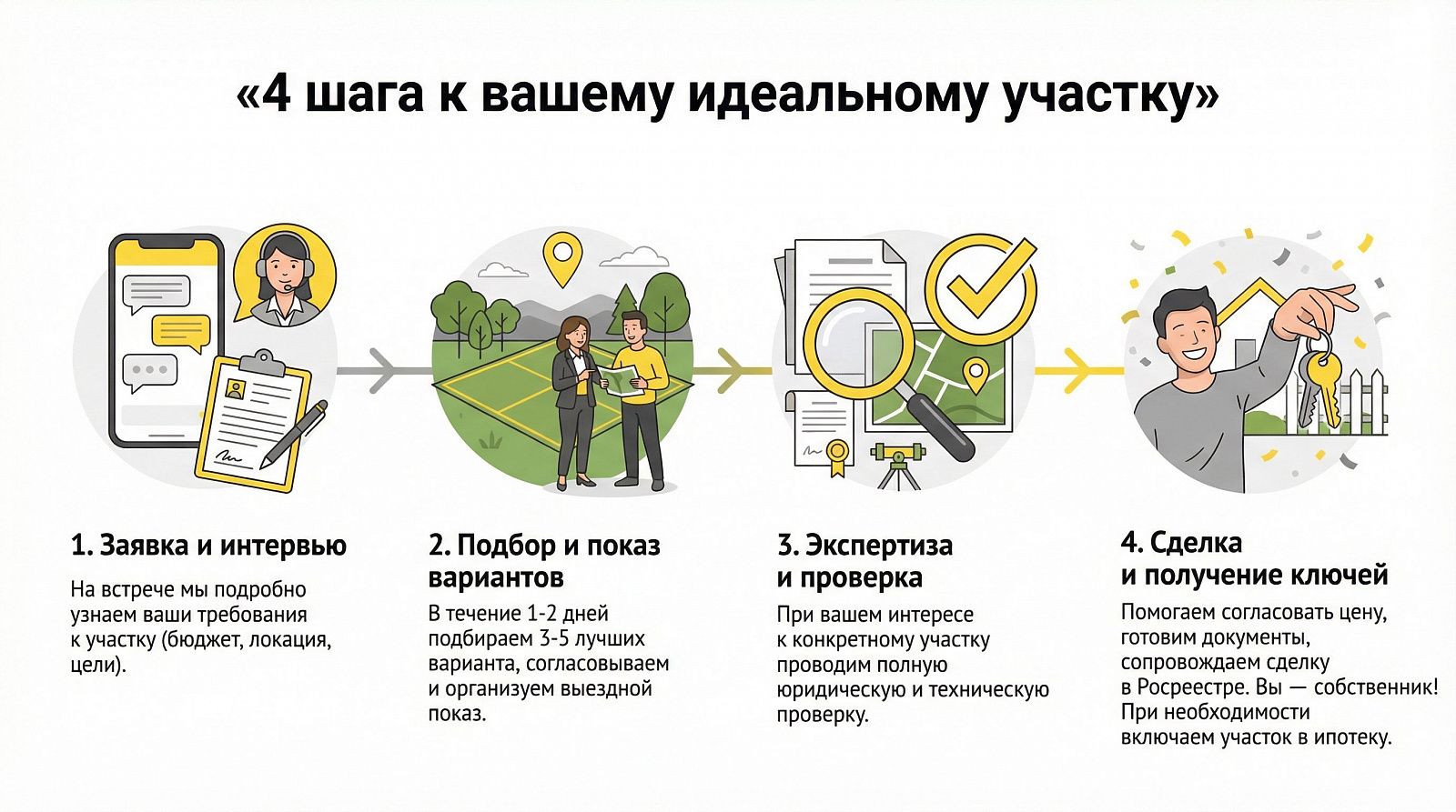 Как работаем мы